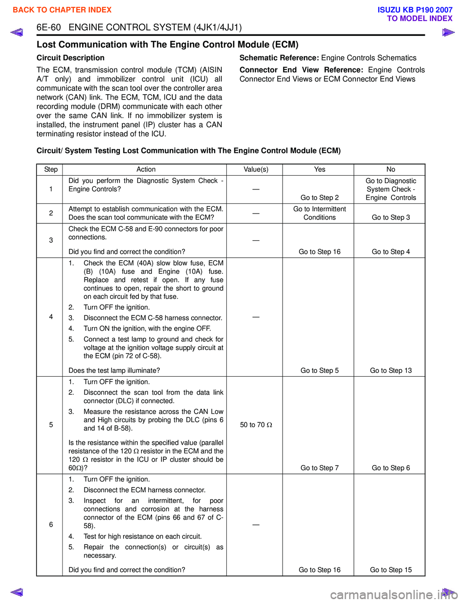 ISUZU KB P190 2007 Workshop Repair Manual 6E-60 ENGINE CONTROL SYSTEM (4JK1/4JJ1)
Lost Communication with The Engine Control Module (ECM)
Circuit Description
The ECM, transmission control module (TCM) (AISIN
A/T only) and immobilizer cont ISUZU KB P190 2007 Workshop Repair Manual 6E-60 ENGINE CONTROL SYSTEM (4JK1/4JJ1)
Lost Communication with The Engine Control Module (ECM)
Circuit Description
The ECM, transmission control module (TCM) (AISIN
A/T only) and immobilizer cont