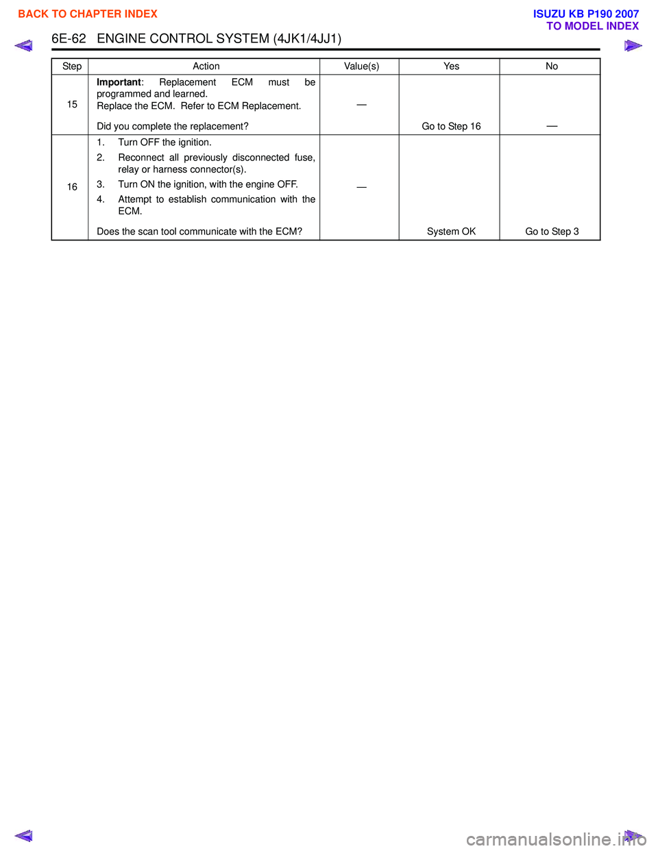 ISUZU KB P190 2007  Workshop Repair Manual 6E-62   ENGINE CONTROL SYSTEM (4JK1/4JJ1)
15Important
: Replacement ECM must be
programmed and learned. 
Replace the ECM.  Refer to ECM Replacement. 
Did you complete the replacement? —
Go to Step 1