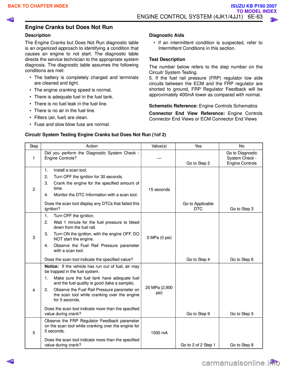 ISUZU KB P190 2007  Workshop Repair Manual ENGINE CONTROL SYSTEM (4JK1/4JJ1)   6E-63
Engine Cranks but Does Not Run
Description 
The Engine Cranks but Does Not Run diagnostic table 
is an organized approach to identifying a condition that
caus