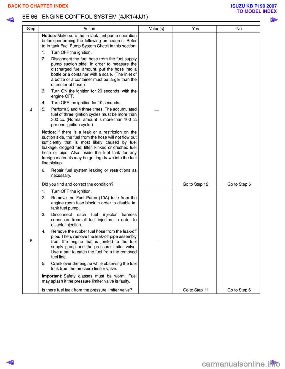 ISUZU KB P190 2007 Workshop Repair Manual 6E-66 ENGINE CONTROL SYSTEM (4JK1/4JJ1)
4Notice:
Make sure the in-tank fuel pump operation
before performing the following procedures. Refer
to In-tank Fuel Pump System Check in this section.
1. ISUZU KB P190 2007 Workshop Repair Manual 6E-66 ENGINE CONTROL SYSTEM (4JK1/4JJ1)
4Notice:
Make sure the in-tank fuel pump operation
before performing the following procedures. Refer
to In-tank Fuel Pump System Check in this section.
1.