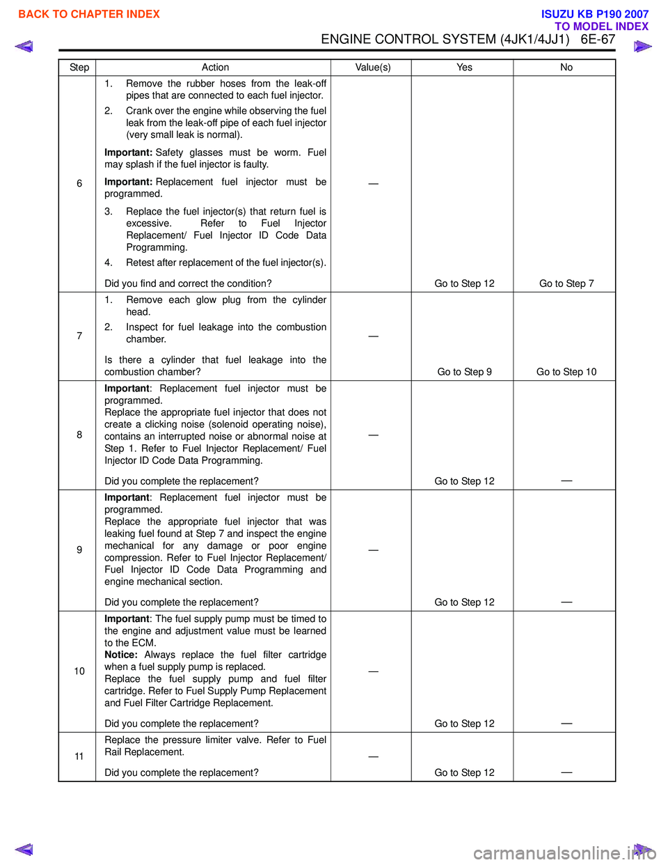 ISUZU KB P190 2007 Workshop Repair Manual ENGINE CONTROL SYSTEM (4JK1/4JJ1) 6E-67
61. Remove the rubber hoses from the leak-off
pipes that are connected to each fuel injector.
2. Crank over the engine while observing the fuel leak from the ISUZU KB P190 2007 Workshop Repair Manual ENGINE CONTROL SYSTEM (4JK1/4JJ1) 6E-67
61. Remove the rubber hoses from the leak-off
pipes that are connected to each fuel injector.
2. Crank over the engine while observing the fuel leak from the