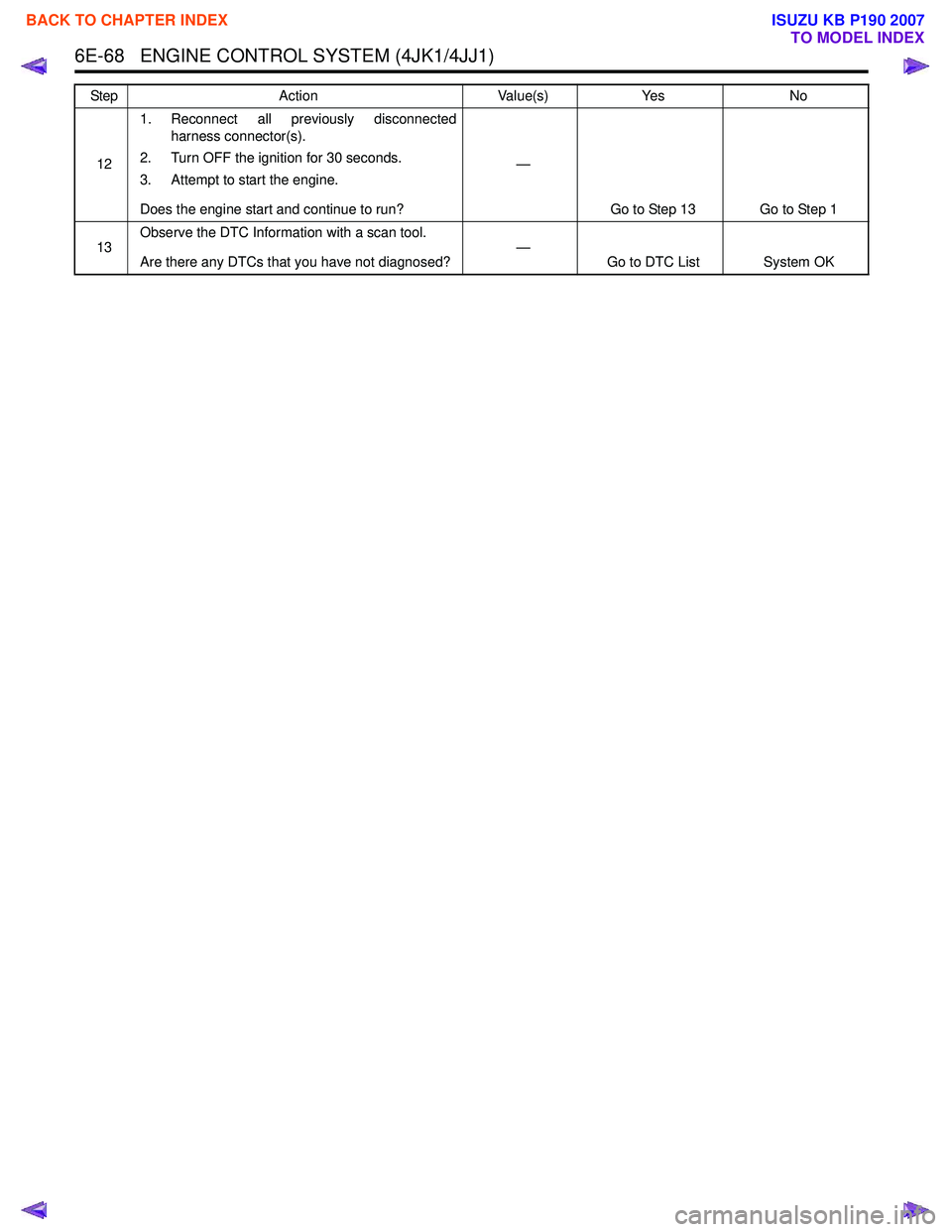 ISUZU KB P190 2007  Workshop Repair Manual 6E-68   ENGINE CONTROL SYSTEM (4JK1/4JJ1)
121. Reconnect all previously disconnected
harness connector(s).
2. Turn OFF the ignition for 30 seconds. 
3. Attempt to start the engine. 
Does the engine st