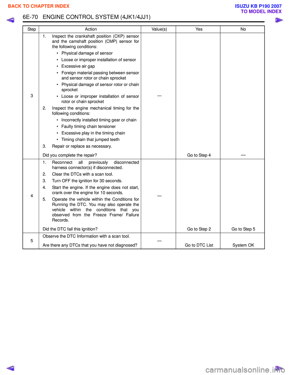 ISUZU KB P190 2007  Workshop Repair Manual 6E-70   ENGINE CONTROL SYSTEM (4JK1/4JJ1)
31. Inspect the crankshaft position (CKP) sensor
and the camshaft position (CMP) sensor for 
the following conditions:
• Physical damage of sensor 
• Loos