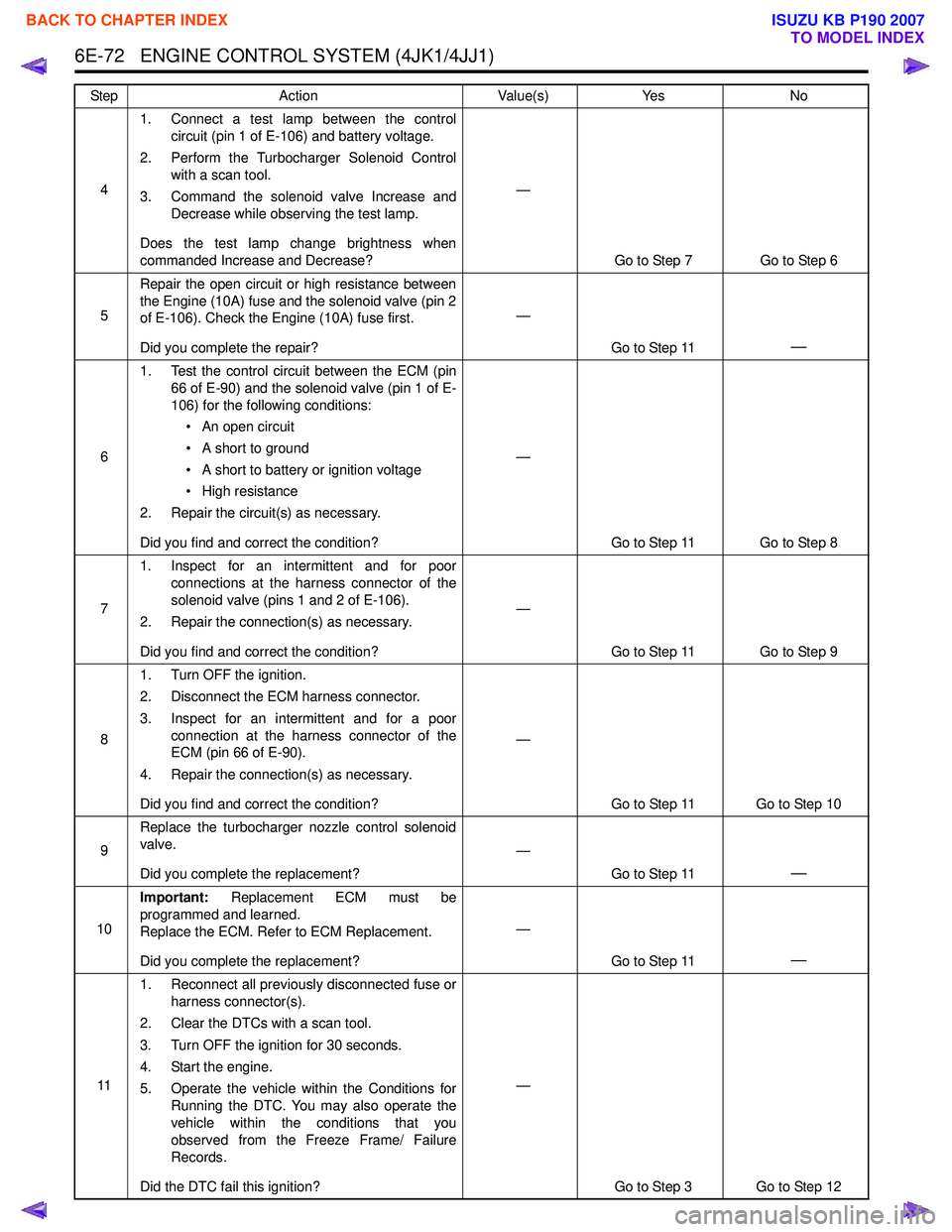 ISUZU KB P190 2007  Workshop Repair Manual 6E-72   ENGINE CONTROL SYSTEM (4JK1/4JJ1)
41. Connect a test lamp between the control
circuit (pin 1 of E-106) and battery voltage.
2. Perform the Turbocharger Solenoid Control with a scan tool.
3. Co