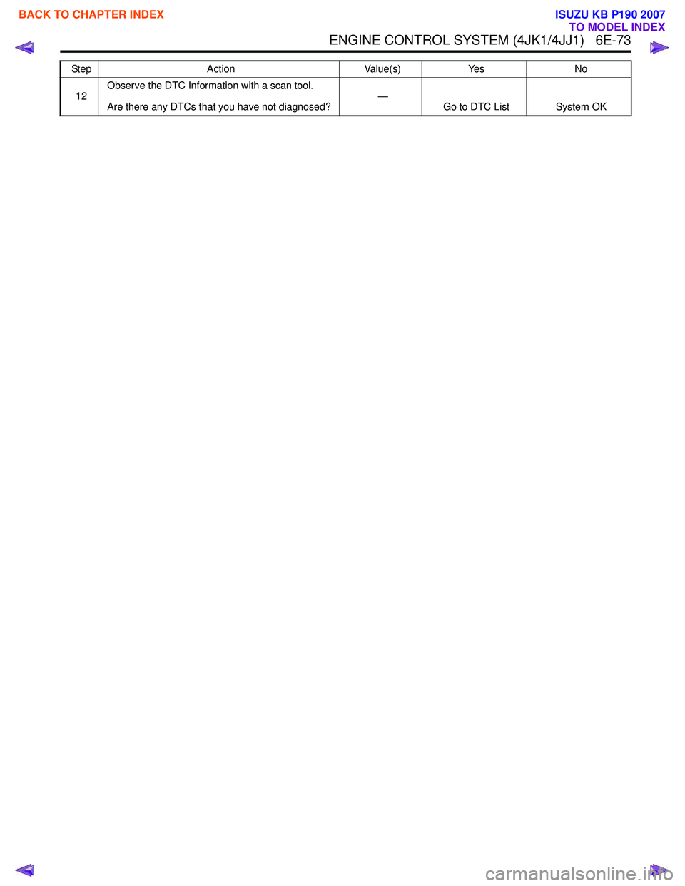 ISUZU KB P190 2007  Workshop Repair Manual ENGINE CONTROL SYSTEM (4JK1/4JJ1)   6E-73
12Observe the DTC Information with a scan tool. 
Are there any DTCs that you have not diagnosed? —
Go to DTC List System OK
Step Action Value(s) Yes No
 
BA