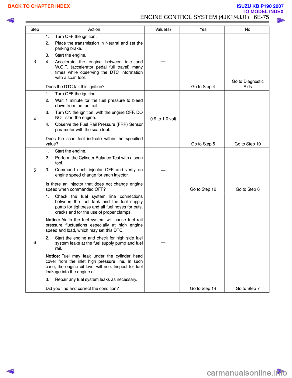 ISUZU KB P190 2007  Workshop Repair Manual ENGINE CONTROL SYSTEM (4JK1/4JJ1)   6E-75
31. Turn OFF the ignition. 
2. Place the transmission in Neutral and set the parking brake.
3. Start the engine.
4. Accelerate the engine between idle and W.O