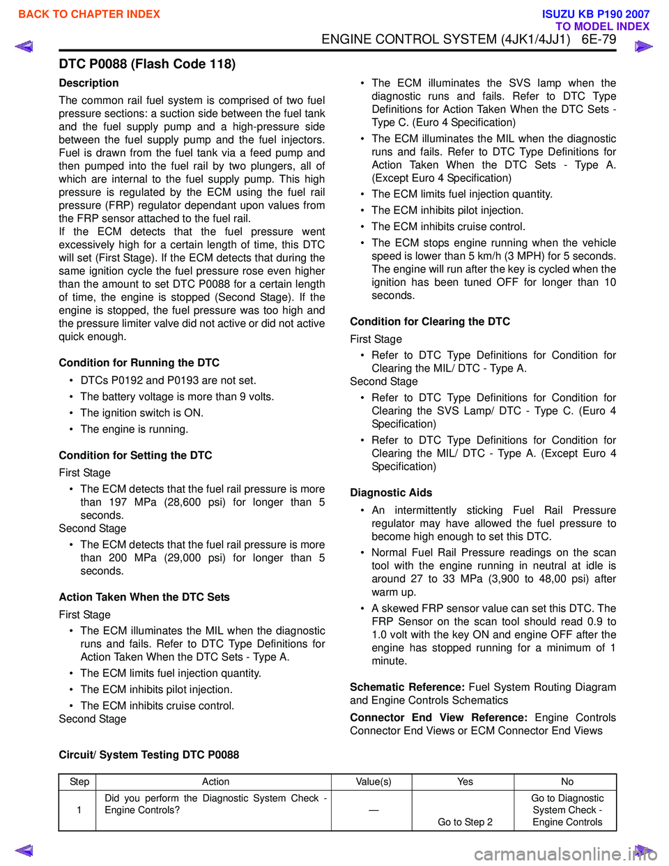 ISUZU KB P190 2007  Workshop Repair Manual ENGINE CONTROL SYSTEM (4JK1/4JJ1)   6E-79
DTC P0088 (Flash Code 118)
Description 
The common rail fuel system is comprised of two fuel 
pressure sections: a suction side between the fuel tank
and the 