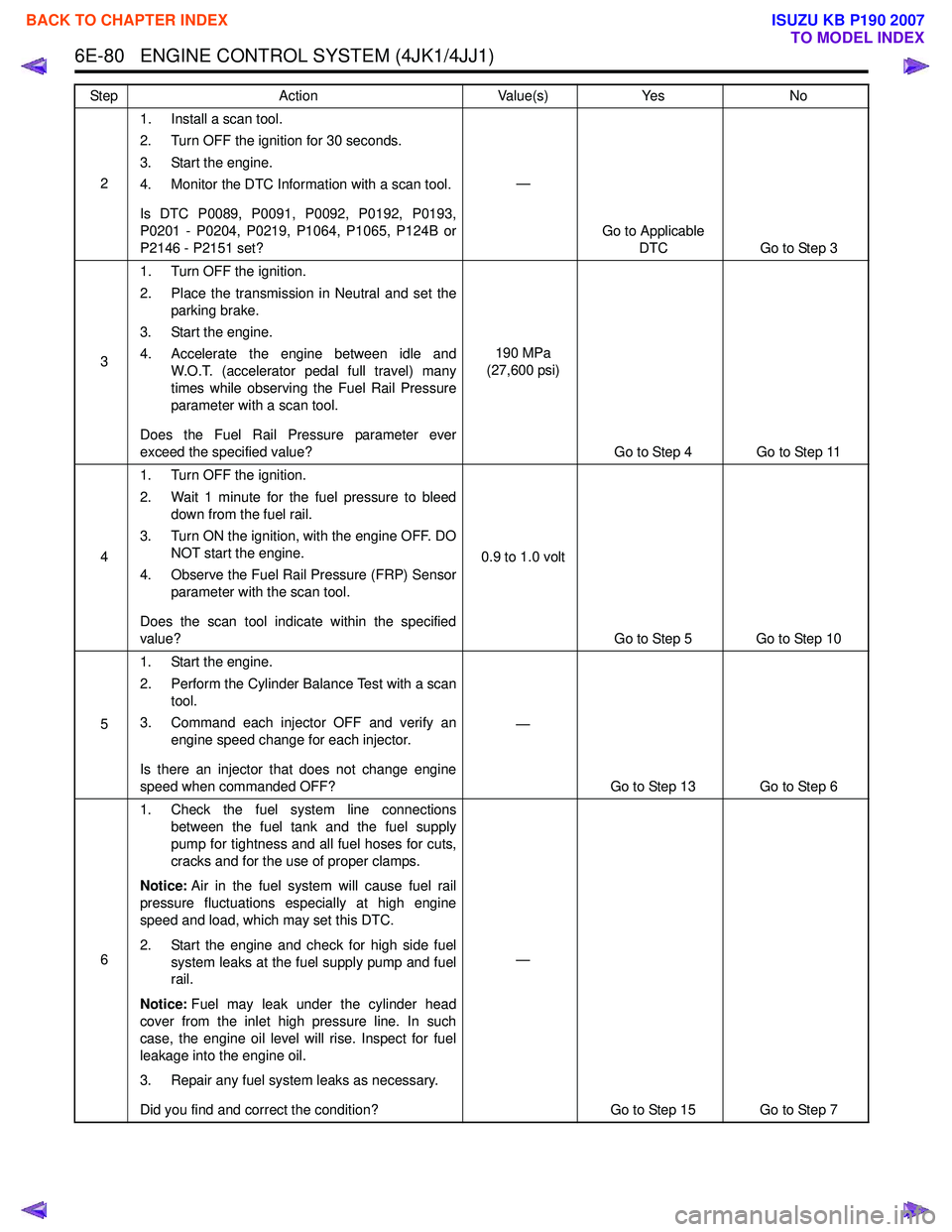 ISUZU KB P190 2007  Workshop Repair Manual 6E-80   ENGINE CONTROL SYSTEM (4JK1/4JJ1)
21. Install a scan tool. 
2. Turn OFF the ignition for 30 seconds. 
3. Start the engine.
4. Monitor the DTC Information with a scan tool. 
Is DTC P0089, P0091