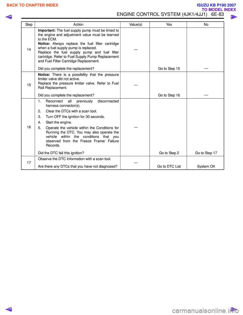 ISUZU KB P190 2007 Workshop Repair Manual ENGINE CONTROL SYSTEM (4JK1/4JJ1) 6E-83
14Important:
The fuel supply pump must be timed to
the engine and adjustment value must be learned
to the ECM.
Notice: Always replace the fuel filter cartr ISUZU KB P190 2007 Workshop Repair Manual ENGINE CONTROL SYSTEM (4JK1/4JJ1) 6E-83
14Important:
The fuel supply pump must be timed to
the engine and adjustment value must be learned
to the ECM.
Notice: Always replace the fuel filter cartr