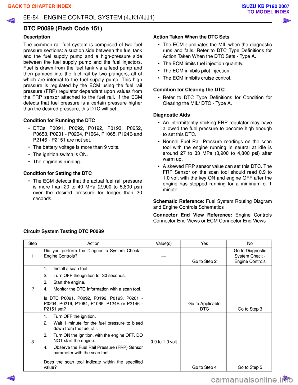 ISUZU KB P190 2007  Workshop Repair Manual 6E-84   ENGINE CONTROL SYSTEM (4JK1/4JJ1)
DTC P0089 (Flash Code 151)
Description 
The common rail fuel system is comprised of two fuel 
pressure sections: a suction side between the fuel tank
and the 