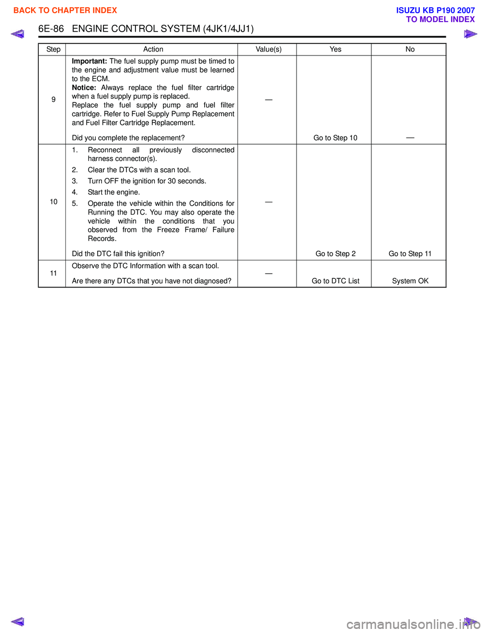 ISUZU KB P190 2007 Workshop Repair Manual 6E-86 ENGINE CONTROL SYSTEM (4JK1/4JJ1)
9Important:
The fuel supply pump must be timed to
the engine and adjustment value must be learned
to the ECM.
Notice: Always replace the fuel filter cartri ISUZU KB P190 2007 Workshop Repair Manual 6E-86 ENGINE CONTROL SYSTEM (4JK1/4JJ1)
9Important:
The fuel supply pump must be timed to
the engine and adjustment value must be learned
to the ECM.
Notice: Always replace the fuel filter cartri