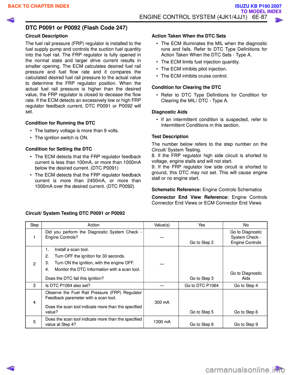 ISUZU KB P190 2007  Workshop Repair Manual ENGINE CONTROL SYSTEM (4JK1/4JJ1)   6E-87
DTC P0091 or P0092 (Flash Code 247)
Circuit Description 
The fuel rail pressure (FRP) regulator is installed to the 
fuel supply pump and controls the suction