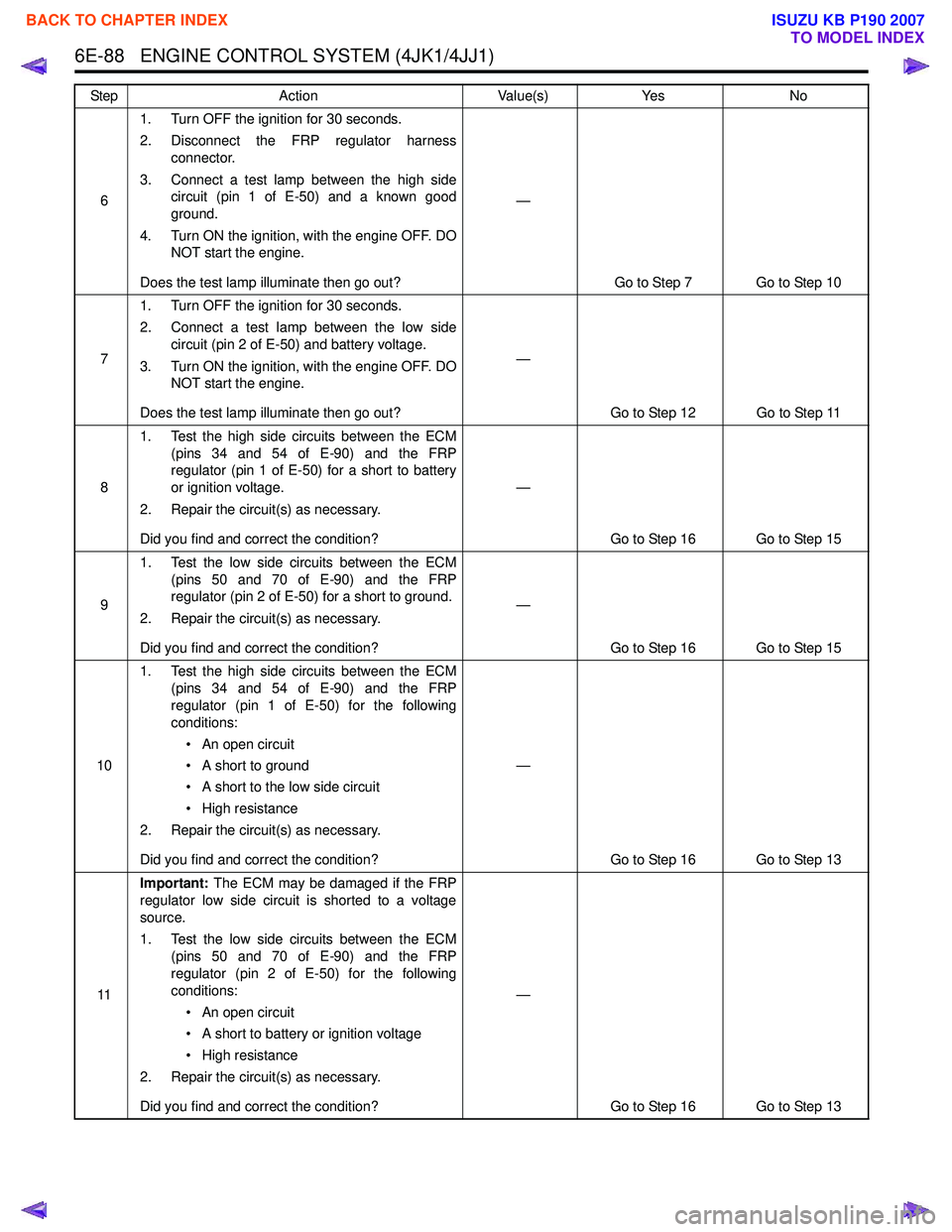 ISUZU KB P190 2007 Workshop Repair Manual 6E-88 ENGINE CONTROL SYSTEM (4JK1/4JJ1)
61. Turn OFF the ignition for 30 seconds.
2. Disconnect the FRP regulator harness connector.
3. Connect a test lamp between the high side circuit (pin 1 of E ISUZU KB P190 2007 Workshop Repair Manual 6E-88 ENGINE CONTROL SYSTEM (4JK1/4JJ1)
61. Turn OFF the ignition for 30 seconds.
2. Disconnect the FRP regulator harness connector.
3. Connect a test lamp between the high side circuit (pin 1 of E