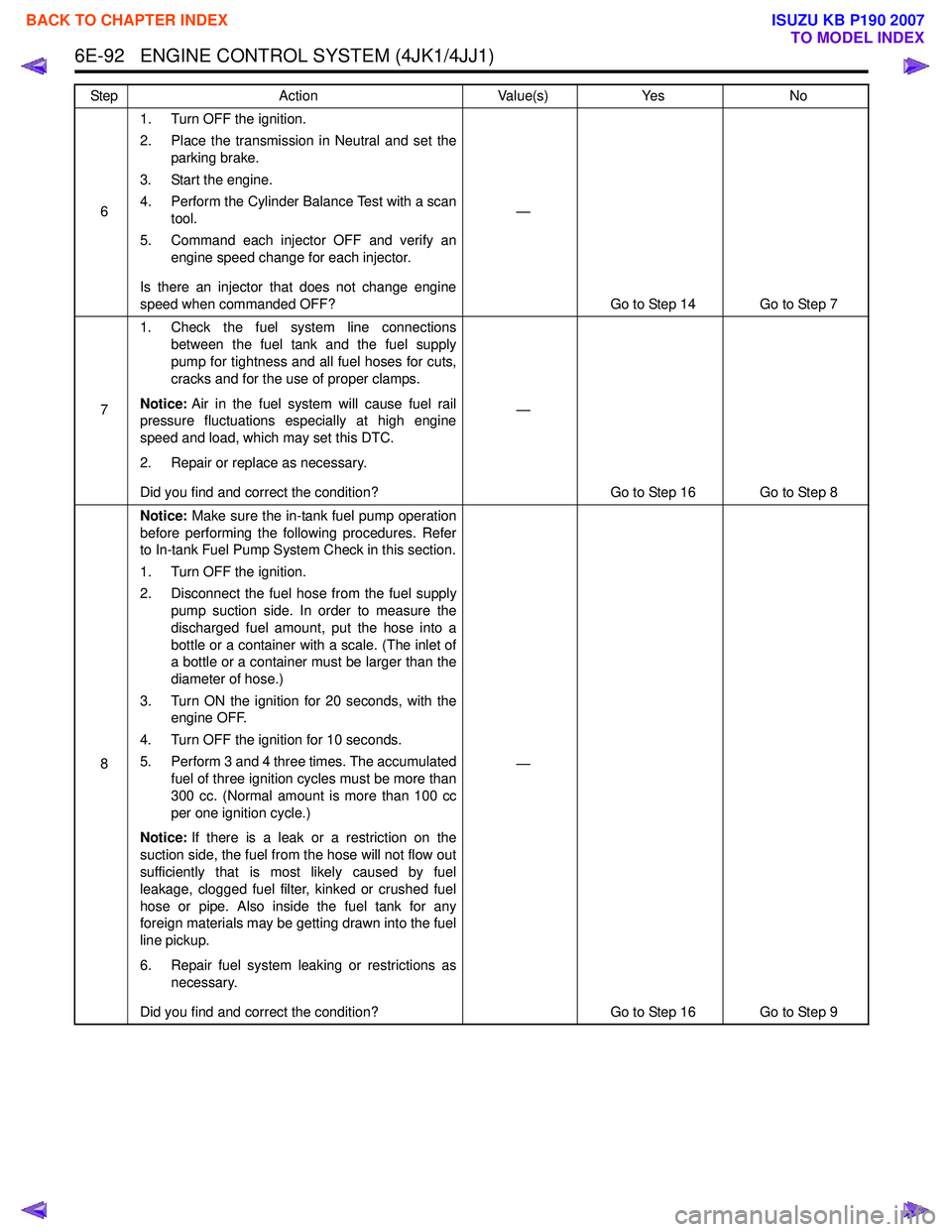 ISUZU KB P190 2007  Workshop Repair Manual 6E-92   ENGINE CONTROL SYSTEM (4JK1/4JJ1)
61. Turn OFF the ignition. 
2. Place the transmission in Neutral and set the parking brake.
3. Start the engine.
4. Perform the Cylinder Balance Test with a s
