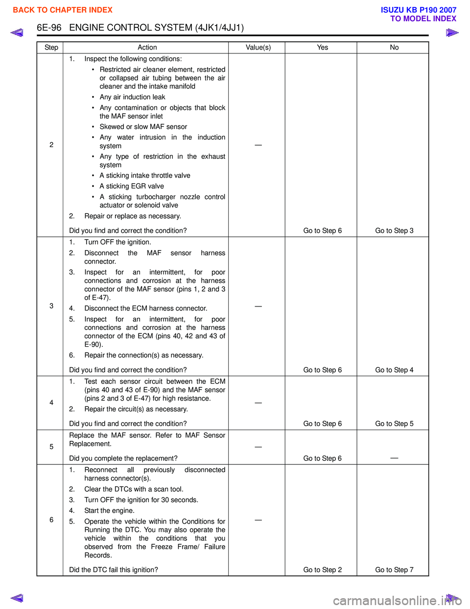 ISUZU KB P190 2007  Workshop Repair Manual 6E-96   ENGINE CONTROL SYSTEM (4JK1/4JJ1)
21. Inspect the following conditions:
• Restricted air cleaner element, restrictedor collapsed air tubing between the air 
cleaner and the intake manifold
