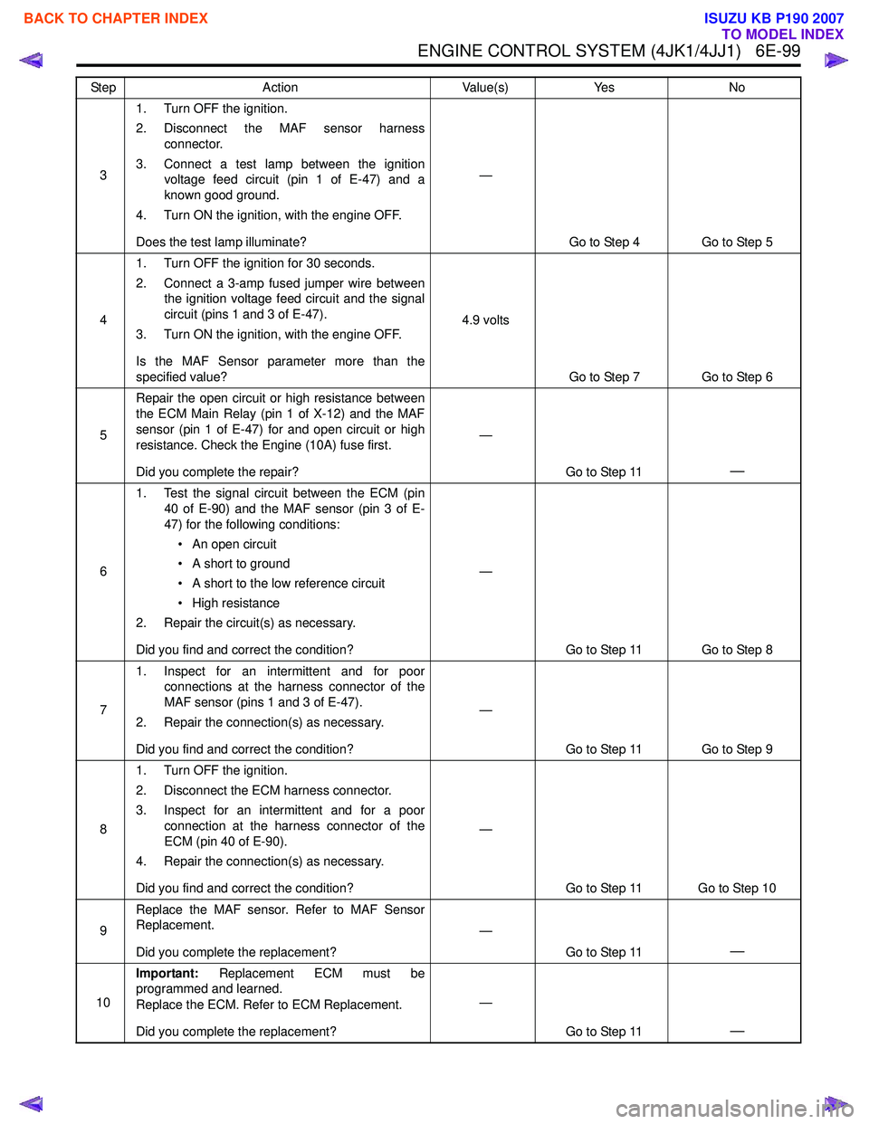 ISUZU KB P190 2007  Workshop Repair Manual ENGINE CONTROL SYSTEM (4JK1/4JJ1)   6E-99
31. Turn OFF the ignition. 
2. Disconnect the MAF sensor harness connector.
3. Connect a test lamp between the ignition voltage feed circuit (pin 1 of E-47) a