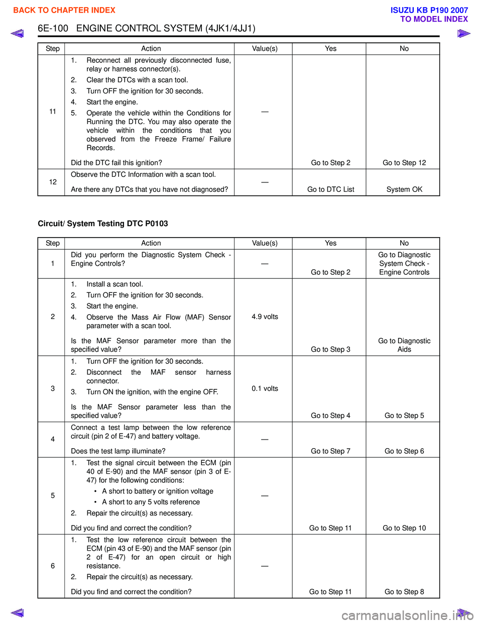 ISUZU KB P190 2007  Workshop Repair Manual 6E-100   ENGINE CONTROL SYSTEM (4JK1/4JJ1)
Circuit/ System Testing DTC P0103
111. Reconnect all previously disconnected fuse,
relay or harness connector(s).
2. Clear the DTCs with a scan tool. 
3. Tur