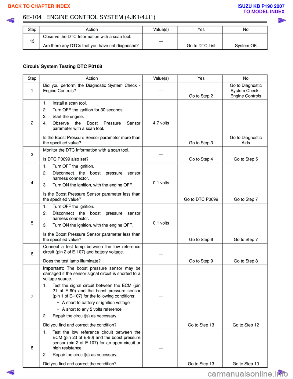 ISUZU KB P190 2007 Workshop Repair Manual 6E-104 ENGINE CONTROL SYSTEM (4JK1/4JJ1)
Circuit/ System Testing DTC P0108
13Observe the DTC Information with a scan tool.
Are there any DTCs that you have not diagnosed? —
Go to DTC List System ISUZU KB P190 2007 Workshop Repair Manual 6E-104 ENGINE CONTROL SYSTEM (4JK1/4JJ1)
Circuit/ System Testing DTC P0108
13Observe the DTC Information with a scan tool.
Are there any DTCs that you have not diagnosed? —
Go to DTC List System
