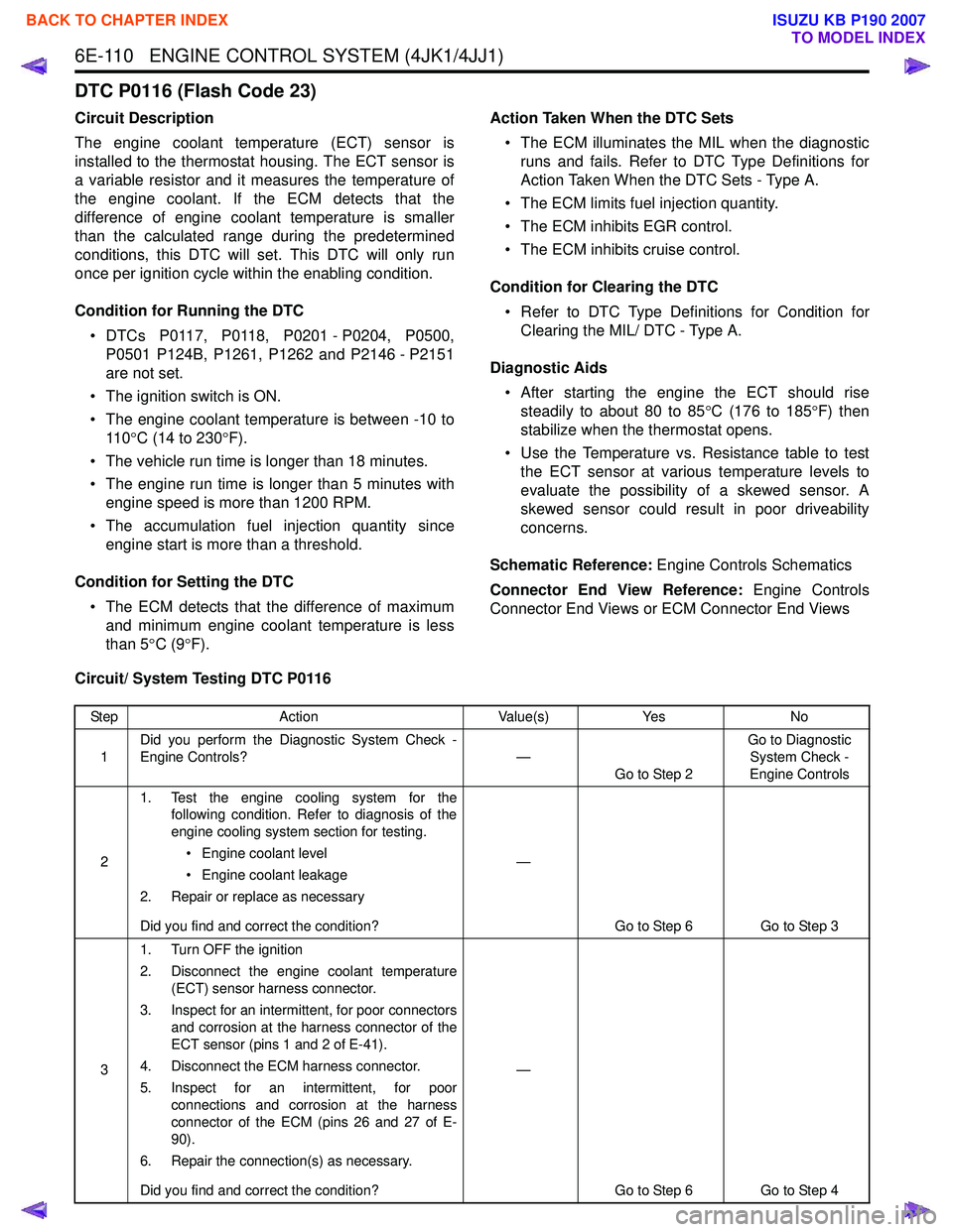 ISUZU KB P190 2007  Workshop Repair Manual 6E-110   ENGINE CONTROL SYSTEM (4JK1/4JJ1)
DTC P0116 (Flash Code 23)
Circuit Description 
The engine coolant temperature (ECT) sensor is 
installed to the thermostat housing. The ECT sensor is
a varia
