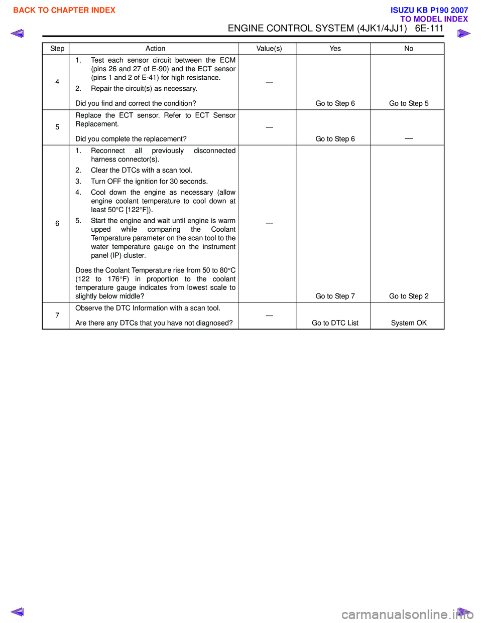 ISUZU KB P190 2007  Workshop Repair Manual ENGINE CONTROL SYSTEM (4JK1/4JJ1)   6E-111
41. Test each sensor circuit between the ECM
(pins 26 and 27 of E-90) and the ECT sensor 
(pins 1 and 2 of E-41) for high resistance.
2. Repair the circuit(s