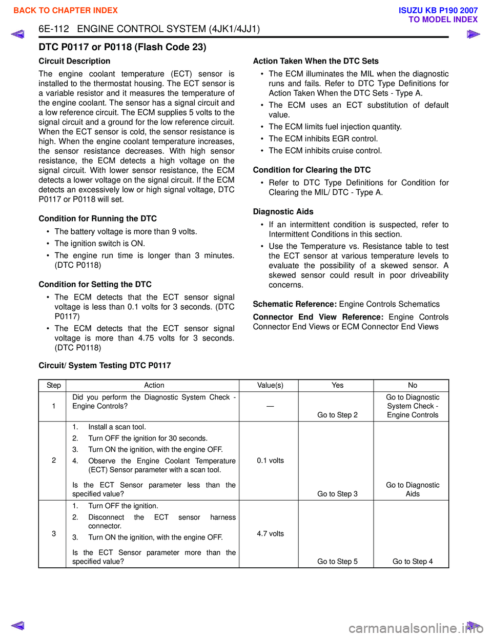 ISUZU KB P190 2007  Workshop Repair Manual 6E-112   ENGINE CONTROL SYSTEM (4JK1/4JJ1)
DTC P0117 or P0118 (Flash Code 23)
Circuit Description 
The engine coolant temperature (ECT) sensor is 
installed to the thermostat housing. The ECT sensor i