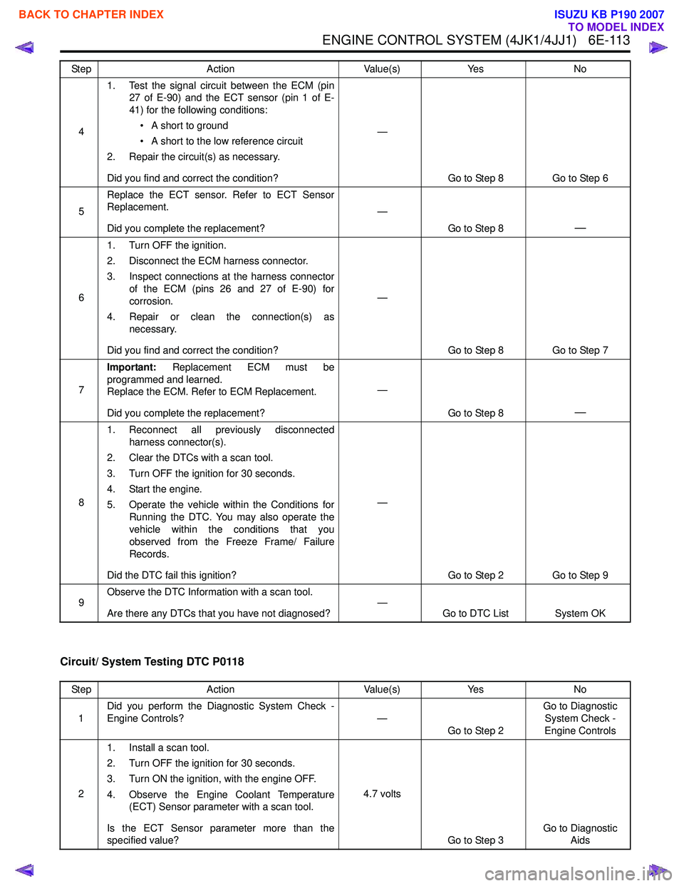 ISUZU KB P190 2007  Workshop Repair Manual ENGINE CONTROL SYSTEM (4JK1/4JJ1)   6E-113
Circuit/ System Testing DTC P0118
41. Test the signal circuit between the ECM (pin
27 of E-90) and the ECT sensor (pin 1 of E- 
41) for the following conditi