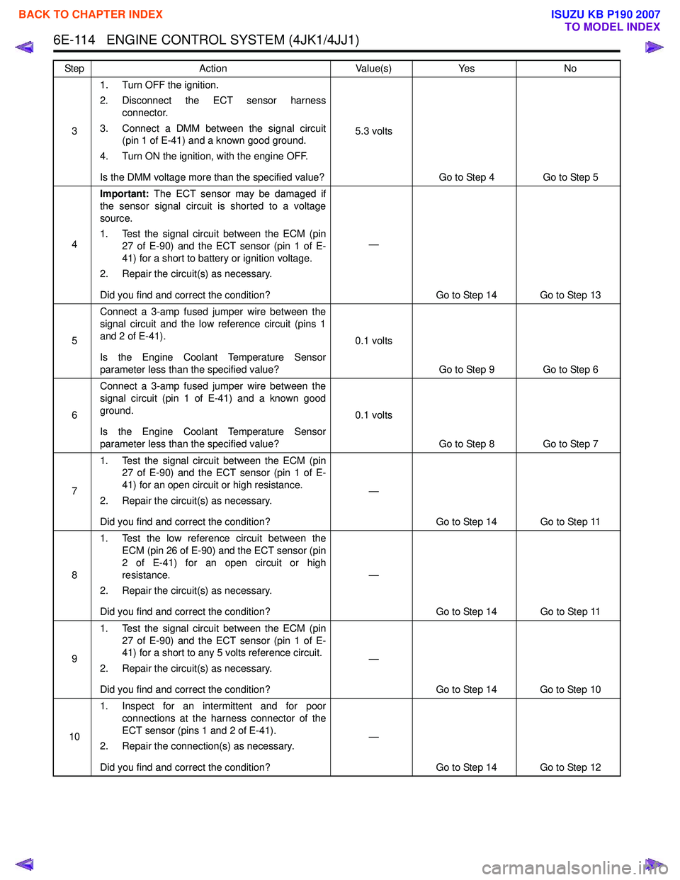ISUZU KB P190 2007  Workshop Repair Manual 6E-114   ENGINE CONTROL SYSTEM (4JK1/4JJ1)
31. Turn OFF the ignition. 
2. Disconnect the ECT sensor harness connector.
3. Connect a DMM between the signal circuit (pin 1 of E-41) and a known good grou