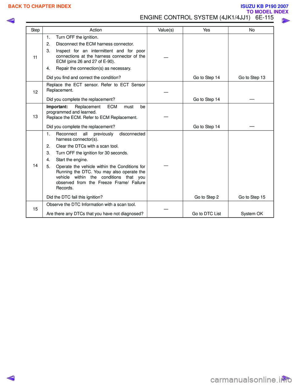 ISUZU KB P190 2007  Workshop Repair Manual ENGINE CONTROL SYSTEM (4JK1/4JJ1)   6E-115
111. Turn OFF the ignition. 
2. Disconnect the ECM harness connector. 
3. Inspect for an intermittent and for poor connections at the harness connector of th