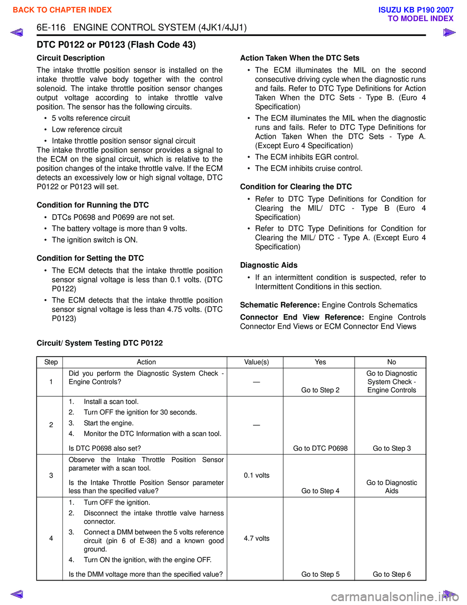 ISUZU KB P190 2007  Workshop Repair Manual 6E-116   ENGINE CONTROL SYSTEM (4JK1/4JJ1)
DTC P0122 or P0123 (Flash Code 43)
Circuit Description 
The intake throttle position sensor is installed on the 
intake throttle valve body together with the