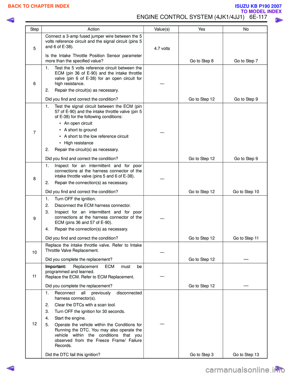 ISUZU KB P190 2007  Workshop Repair Manual ENGINE CONTROL SYSTEM (4JK1/4JJ1)   6E-117
5Connect a 3-amp fused jumper wire between the 5 
volts reference circuit and the signal circuit (pins 5 
and 6 of E-38). 
Is the Intake Throttle Position Se