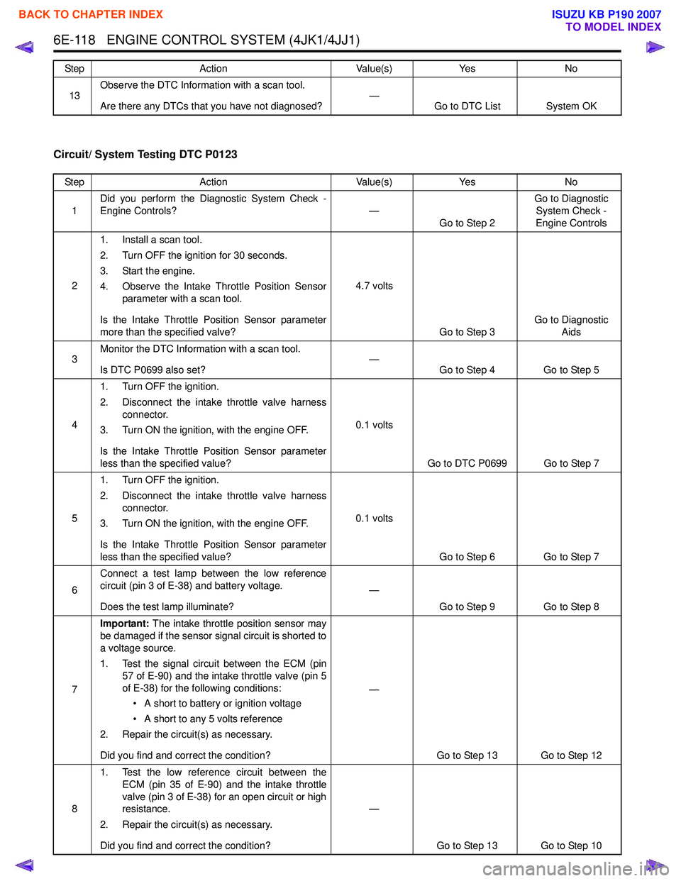 ISUZU KB P190 2007  Workshop Repair Manual 6E-118   ENGINE CONTROL SYSTEM (4JK1/4JJ1)
Circuit/ System Testing DTC P0123
13Observe the DTC Information with a scan tool. 
Are there any DTCs that you have not diagnosed? —
Go to DTC List System 