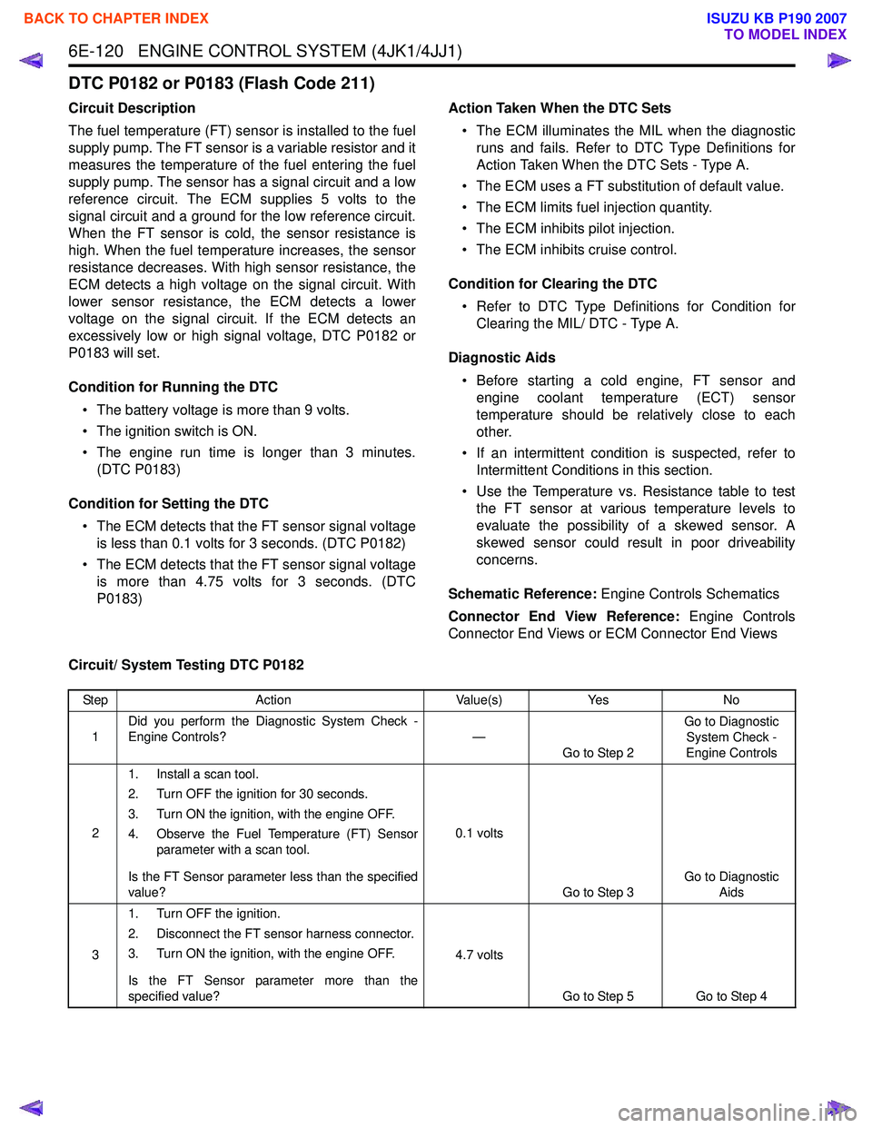 ISUZU KB P190 2007  Workshop Repair Manual 6E-120   ENGINE CONTROL SYSTEM (4JK1/4JJ1)
DTC P0182 or P0183 (Flash Code 211)
Circuit Description 
The fuel temperature (FT) sensor is installed to the fuel 
supply pump. The FT sensor is a variable 