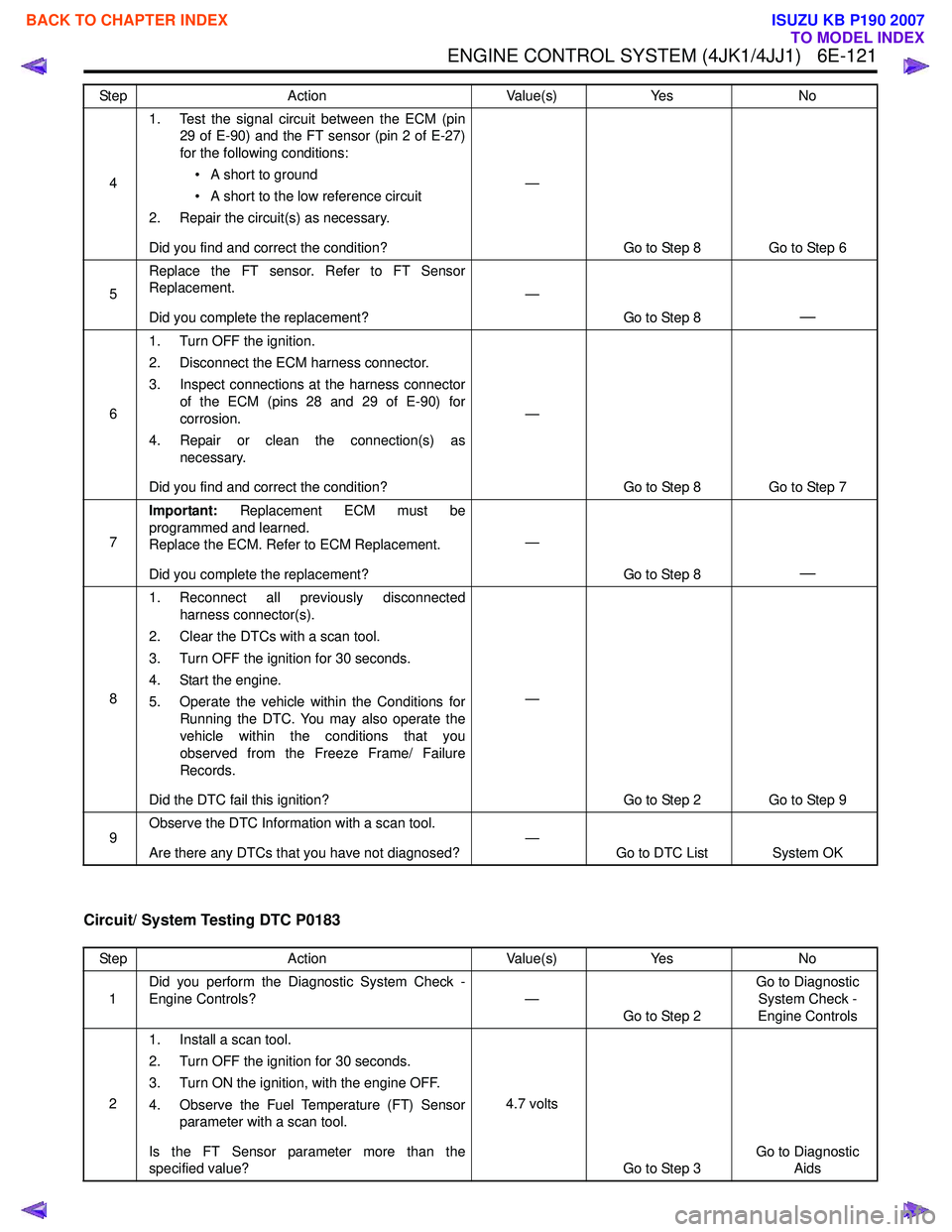 ISUZU KB P190 2007  Workshop Repair Manual ENGINE CONTROL SYSTEM (4JK1/4JJ1)   6E-121
Circuit/ System Testing DTC P0183
41. Test the signal circuit between the ECM (pin
29 of E-90) and the FT sensor (pin 2 of E-27) 
for the following condition