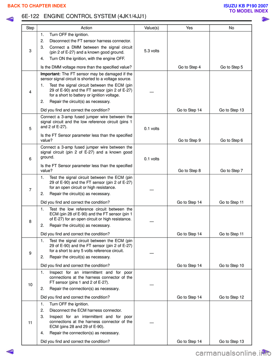 ISUZU KB P190 2007  Workshop Repair Manual 6E-122   ENGINE CONTROL SYSTEM (4JK1/4JJ1)
31. Turn OFF the ignition. 
2. Disconnect the FT sensor harness connector. 
3. Connect a DMM between the signal circuit (pin 2 of E-27) and a known good grou