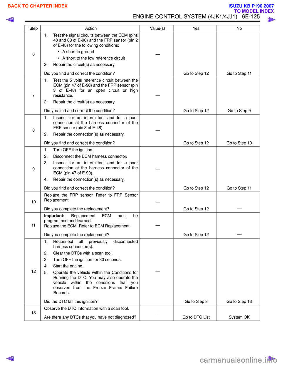 ISUZU KB P190 2007  Workshop Repair Manual ENGINE CONTROL SYSTEM (4JK1/4JJ1)   6E-125
61. Test the signal circuits between the ECM (pins
48 and 68 of E-90) and the FRP sensor (pin 2 
of E-48) for the following conditions:
• A short to ground