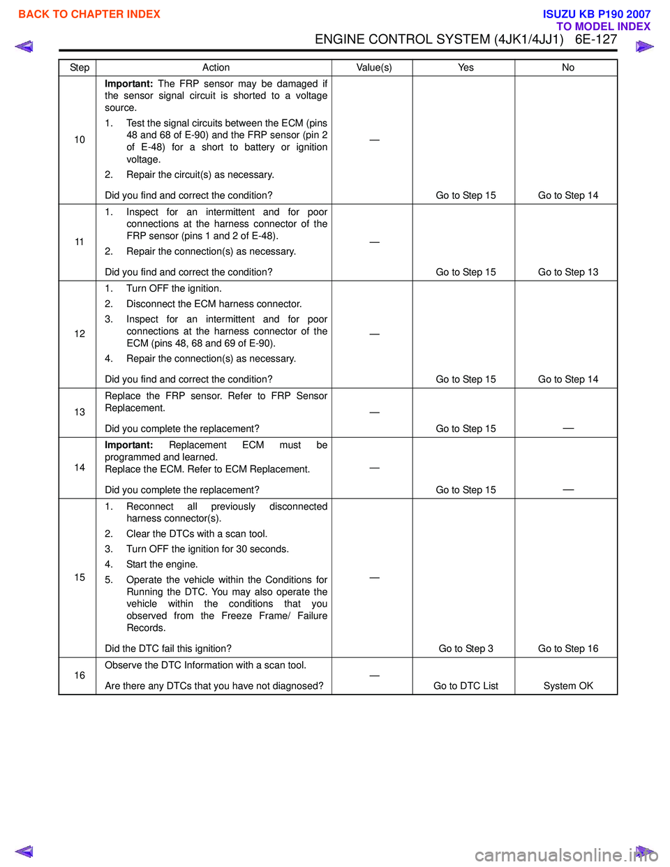 ISUZU KB P190 2007  Workshop Repair Manual ENGINE CONTROL SYSTEM (4JK1/4JJ1)   6E-127
10Important:
 The FRP sensor may be damaged if
the sensor signal circuit is shorted to a voltage 
source. 
1. Test the signal circuits between the ECM (pins 