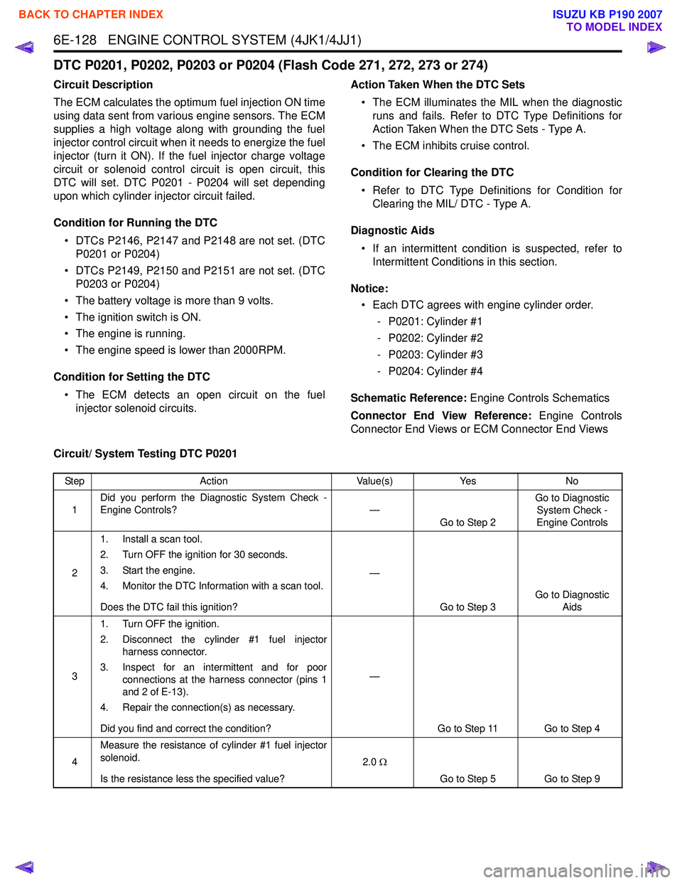 ISUZU KB P190 2007  Workshop Repair Manual 6E-128   ENGINE CONTROL SYSTEM (4JK1/4JJ1)
DTC P0201, P0202, P0203 or P0204 (Flash Code 271, 272, 273 or 274)
Circuit Description 
The ECM calculates the optimum fuel injection ON time 
using data sen