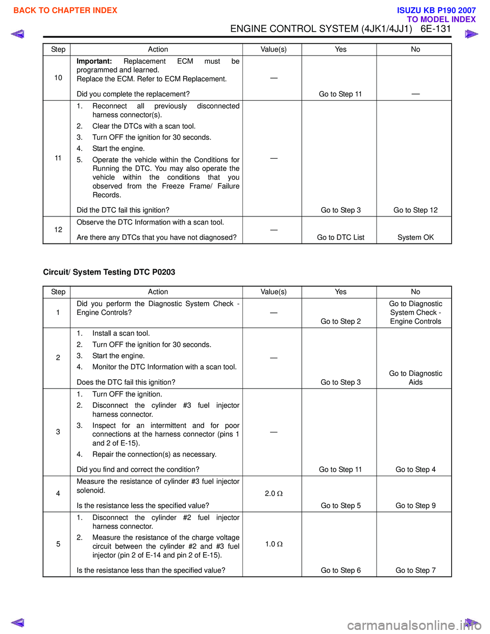 ISUZU KB P190 2007 Workshop Repair Manual ENGINE CONTROL SYSTEM (4JK1/4JJ1) 6E-131
Circuit/ System Testing DTC P0203
10Important:
Replacement ECM must be
programmed and learned.
Replace the ECM. Refer to ECM Replacement.
Did you complete ISUZU KB P190 2007 Workshop Repair Manual ENGINE CONTROL SYSTEM (4JK1/4JJ1) 6E-131
Circuit/ System Testing DTC P0203
10Important:
Replacement ECM must be
programmed and learned.
Replace the ECM. Refer to ECM Replacement.
Did you complete
