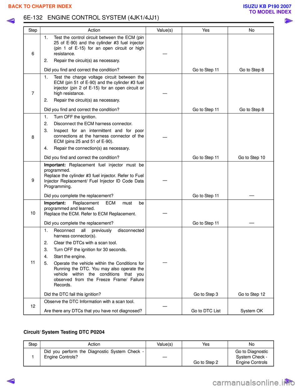 ISUZU KB P190 2007 Workshop Repair Manual 6E-132 ENGINE CONTROL SYSTEM (4JK1/4JJ1)
Circuit/ System Testing DTC P0204
61. Test the control circuit between the ECM (pin
25 of E-90) and the cylinder #3 fuel injector
(pin 1 of E-15) for an ope ISUZU KB P190 2007 Workshop Repair Manual 6E-132 ENGINE CONTROL SYSTEM (4JK1/4JJ1)
Circuit/ System Testing DTC P0204
61. Test the control circuit between the ECM (pin
25 of E-90) and the cylinder #3 fuel injector
(pin 1 of E-15) for an ope