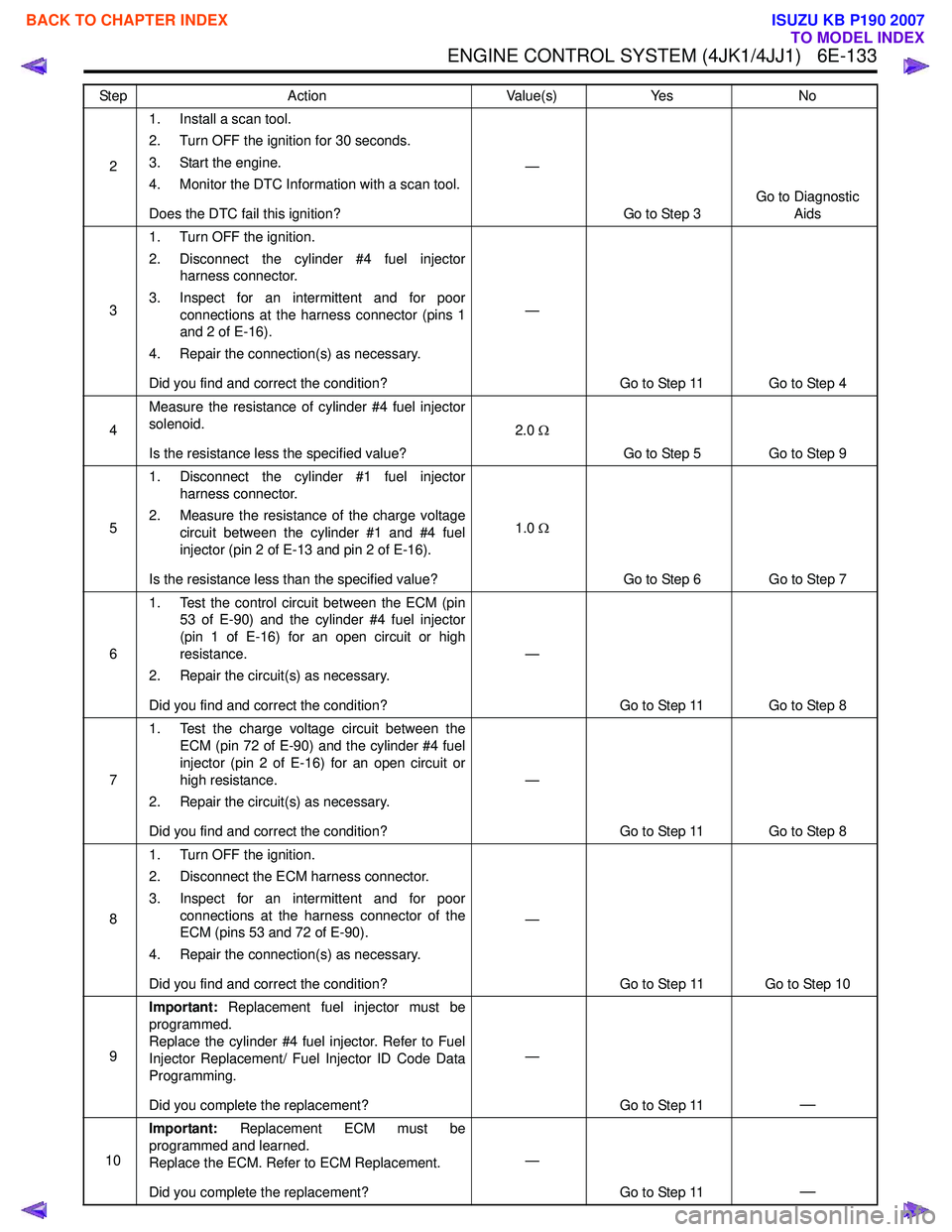ISUZU KB P190 2007 Workshop Repair Manual ENGINE CONTROL SYSTEM (4JK1/4JJ1) 6E-133
21. Install a scan tool.
2. Turn OFF the ignition for 30 seconds.
3. Start the engine.
4. Monitor the DTC Information with a scan tool.
Does the DTC fail ISUZU KB P190 2007 Workshop Repair Manual ENGINE CONTROL SYSTEM (4JK1/4JJ1) 6E-133
21. Install a scan tool.
2. Turn OFF the ignition for 30 seconds.
3. Start the engine.
4. Monitor the DTC Information with a scan tool.
Does the DTC fail
