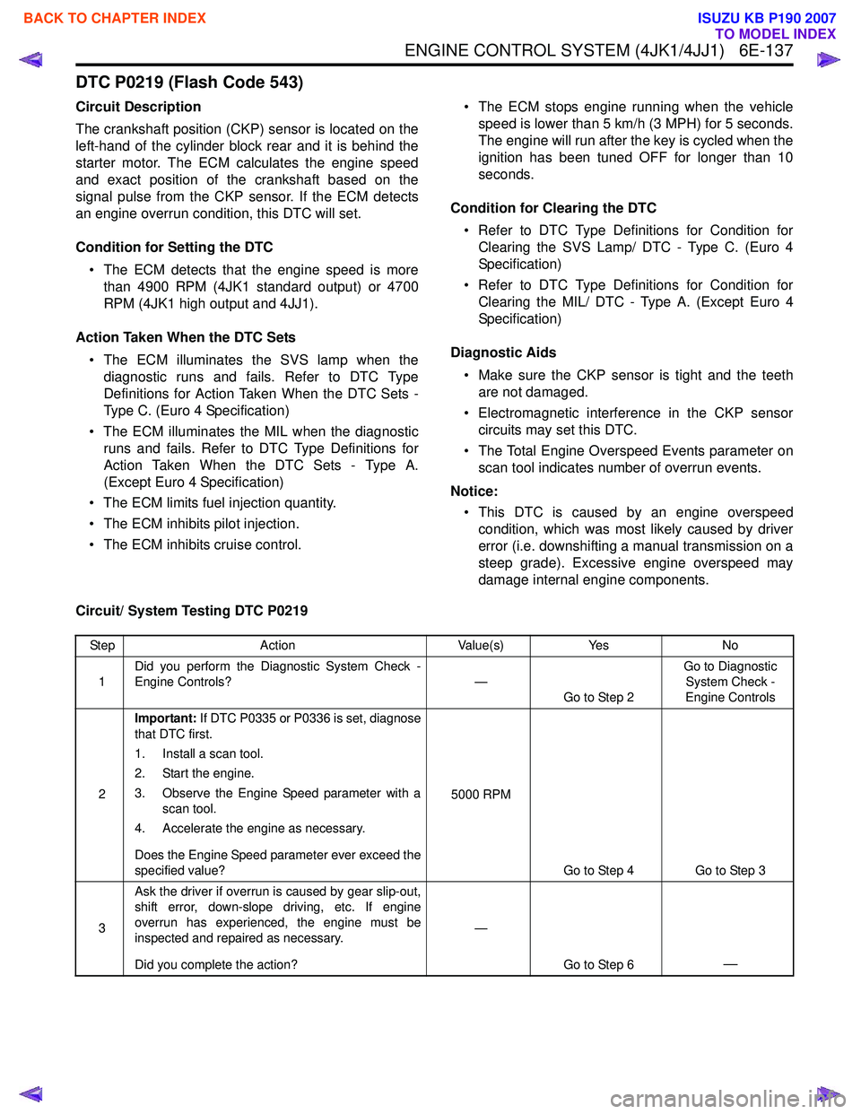 ISUZU KB P190 2007  Workshop Repair Manual ENGINE CONTROL SYSTEM (4JK1/4JJ1)   6E-137
DTC P0219 (Flash Code 543)
Circuit Description 
The crankshaft position (CKP) sensor is located on the 
left-hand of the cylinder block rear and it is behind