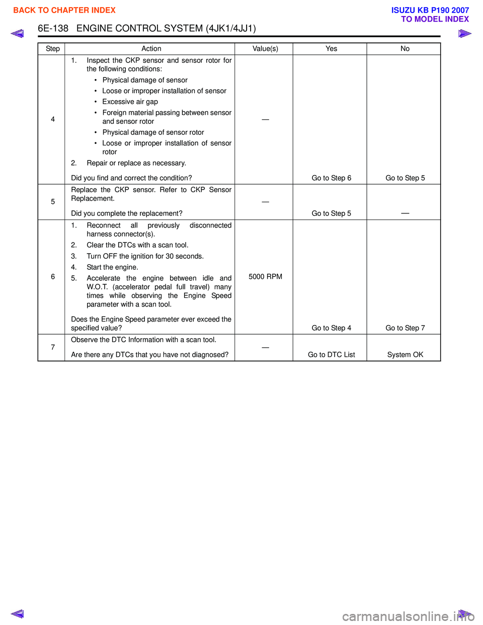 ISUZU KB P190 2007  Workshop Repair Manual 6E-138   ENGINE CONTROL SYSTEM (4JK1/4JJ1)
41. Inspect the CKP sensor and sensor rotor for
the following conditions:
• Physical damage of sensor 
• Loose or improper installation of sensor
• Exc