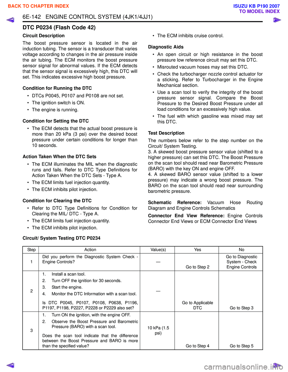 ISUZU KB P190 2007  Workshop Repair Manual 6E-142   ENGINE CONTROL SYSTEM (4JK1/4JJ1)
DTC P0234 (Flash Code 42)
Circuit Description 
The boost pressure sensor is located in the air 
induction tubing. The sensor is a transducer that varies
volt