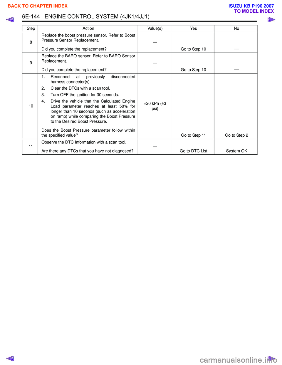 ISUZU KB P190 2007  Workshop Repair Manual 6E-144   ENGINE CONTROL SYSTEM (4JK1/4JJ1)
8Replace the boost pressure sensor. Refer to Boost 
Pressure Sensor Replacement. 
Did you complete the replacement? —
Go to Step 10
—
9Replace the BARO s