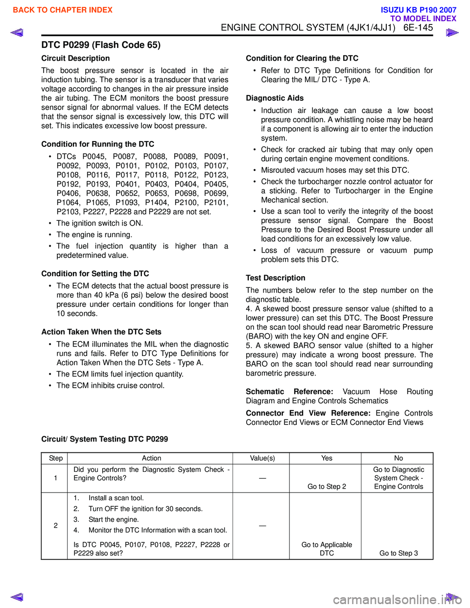 ISUZU KB P190 2007  Workshop Repair Manual ENGINE CONTROL SYSTEM (4JK1/4JJ1)   6E-145
DTC P0299 (Flash Code 65)
Circuit Description 
The boost pressure sensor is located in the air 
induction tubing. The sensor is a transducer that varies
volt