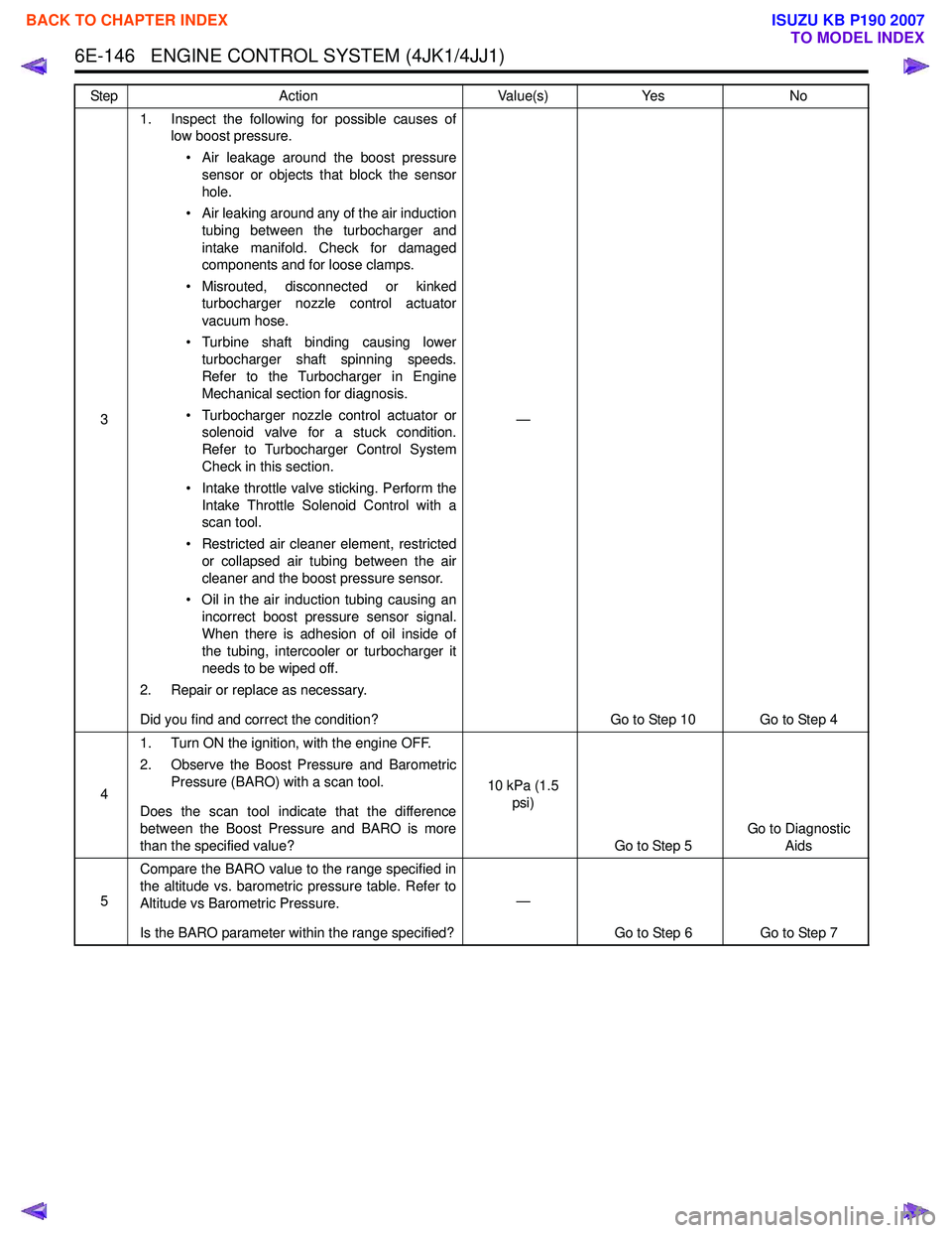 ISUZU KB P190 2007  Workshop Repair Manual 6E-146   ENGINE CONTROL SYSTEM (4JK1/4JJ1)
31. Inspect the following for possible causes of
low boost pressure.
• Air leakage around the boost pressure sensor or objects that block the sensor 
hole.