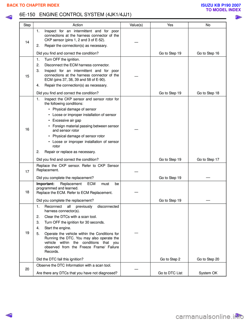 ISUZU KB P190 2007  Workshop Repair Manual 6E-150   ENGINE CONTROL SYSTEM (4JK1/4JJ1)
141. Inspect for an intermittent and for poor
connections at the harness connector of the 
CKP sensor (pins 1, 2 and 3 of E-52).
2. Repair the connection(s) 