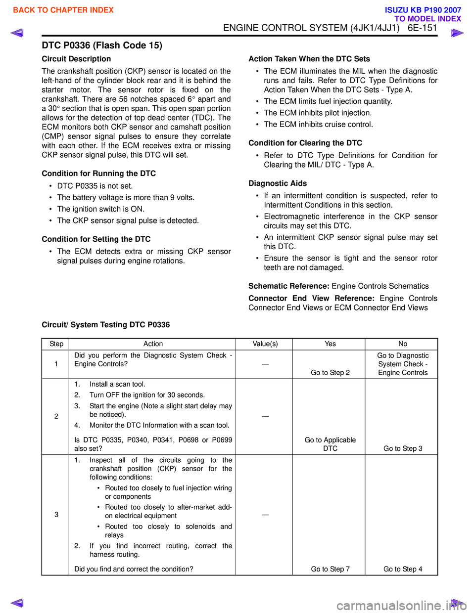 ISUZU KB P190 2007  Workshop Repair Manual ENGINE CONTROL SYSTEM (4JK1/4JJ1)   6E-151
DTC P0336 (Flash Code 15)
Circuit Description 
The crankshaft position (CKP) sensor is located on the 
left-hand of the cylinder block rear and it is behind 