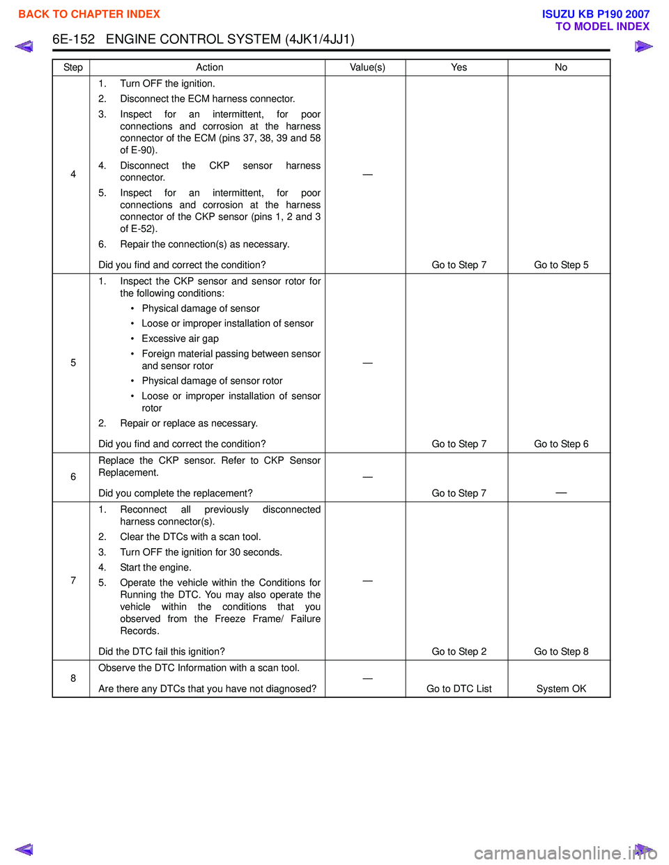 ISUZU KB P190 2007  Workshop Repair Manual 6E-152   ENGINE CONTROL SYSTEM (4JK1/4JJ1)
41. Turn OFF the ignition. 
2. Disconnect the ECM harness connector. 
3. Inspect for an intermittent, for poor connections and corrosion at the harness 
conn