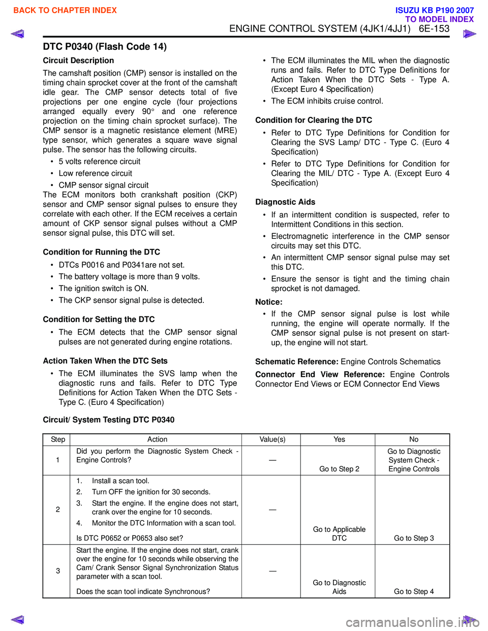 ISUZU KB P190 2007  Workshop Repair Manual ENGINE CONTROL SYSTEM (4JK1/4JJ1)   6E-153
DTC P0340 (Flash Code 14)
Circuit Description 
The camshaft position (CMP) sensor is installed on the 
timing chain sprocket cover at the front of the camsha
